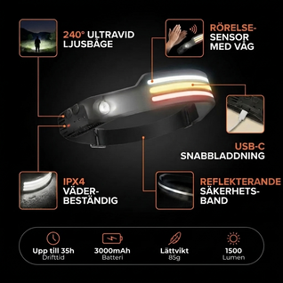 GlowinGears™ Ultra LED-pannlampa